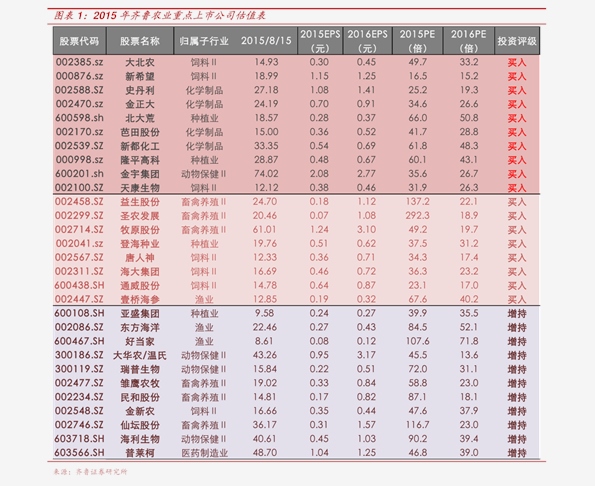 药材市场行情价目表