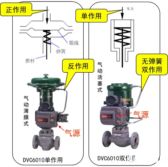 调节器与气动钟罩阀的关系,调节器与气动钟罩阀的关系，科学分析解释定义,现象分析解释定义_Harmony35.82.38