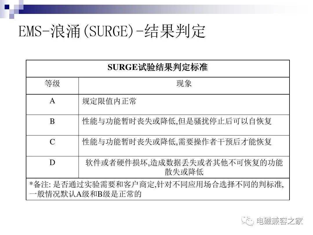 做电磁兼容测试的费用,电磁兼容测试费用解析，可靠分析说明与费用探讨,深层数据分析执行_经典款85.23.42