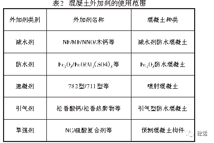 水泥的外加剂