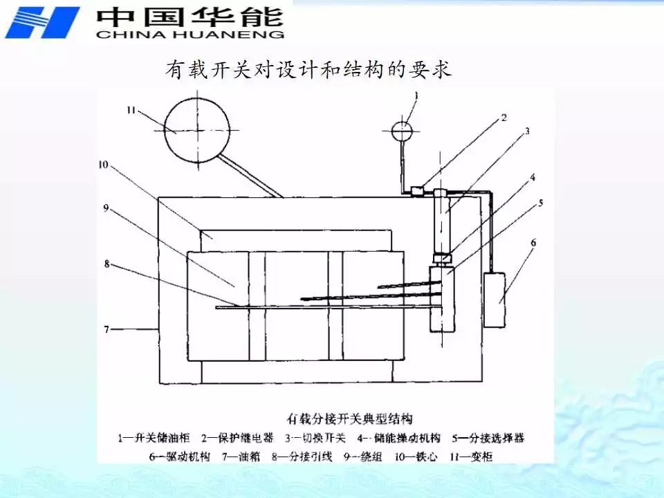 节流阀如何选择