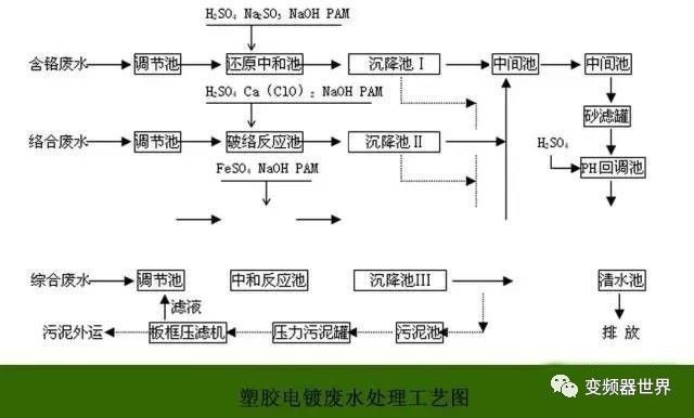 鼓风机与电镀加工工艺流程一样吗,鼓风机与电镀加工工艺流程的比较及合理化决策实施评审,多元化方案执行策略_静态版57.60.91