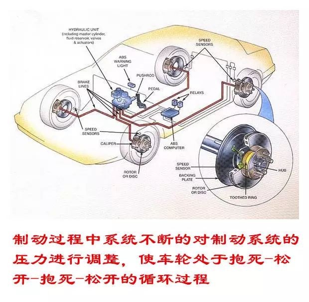 abs防抱死传感器安装位置,ABS防抱死传感器安装位置与科学依据解释定义——进阶款36、39、43,全面执行数据计划_SP42.57.12