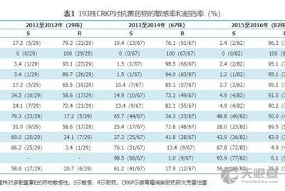 中国药品生物制品检定所官网,中国药品生物制品检定所官网的实践调查解析说明——超值版,未来趋势解释定义_初版82.15.82