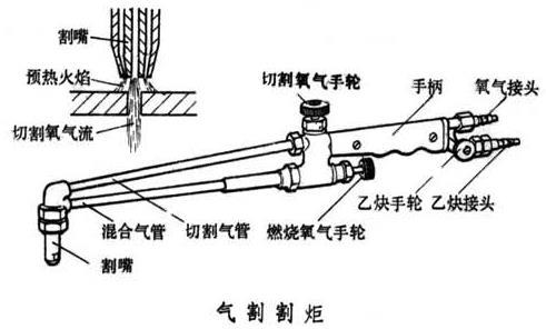 锰铁与割炬和焊炬的区别,锰铁、割炬与焊炬的区别及时代资料解释定义——Premium探讨,动态词语解释定义_AP93.56.45