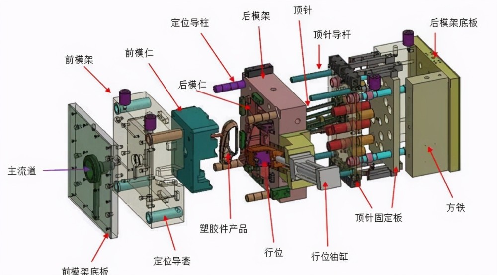 光学塑胶模具,光学塑胶模具，实时解答解释定义与高级款技术特性探讨,实地评估解析数据_超值版98.63.16