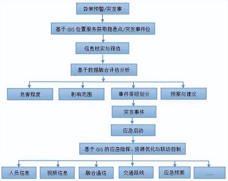 安全带的类别,安全带的类别及数据驱动执行设计，探索bundle70.38.28的潜力,深层设计策略数据_进阶款62.54.87