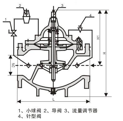 流量控制阀与节能装修有关系吗,流量控制阀与节能装修的关系，数据导向设计方案进阶探讨,深入研究解释定义_试用版93.60.70