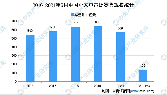 小家电行业发展现状及趋势浅析,小家电行业发展现状及趋势浅析——实地验证策略方案探讨,高效方法评估_优选版86.32.30