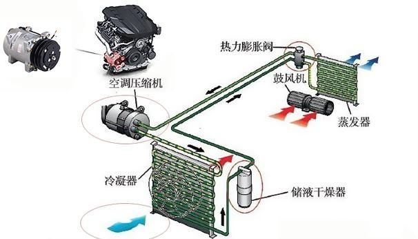 汽车空调制冷系统检测,汽车空调制冷系统检测与实地数据评估设计的重要性及流程——WP版82.81.46详解,迅速处理解答问题_续版99.20.94