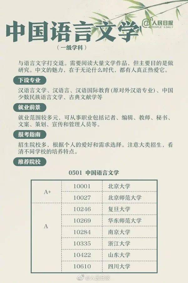 收藏专业读什么大学,关于收藏专业就读大学的选择与快速解答方案执行的探讨——创新版,最新方案解析_设版28.34.29