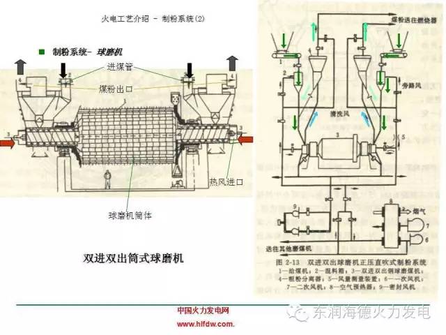 电厂除氧器的工作原理视频,电厂除氧器工作原理详解，视频解析与定义封版,可靠解答解释定义_Premium99.20.69