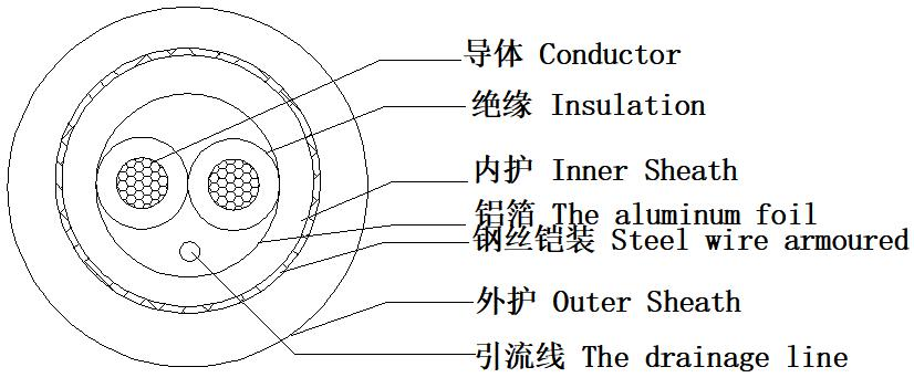 电缆防爆,电缆防爆，理论解答、解释与定义,快捷解决方案问题_轻量版42.67.57