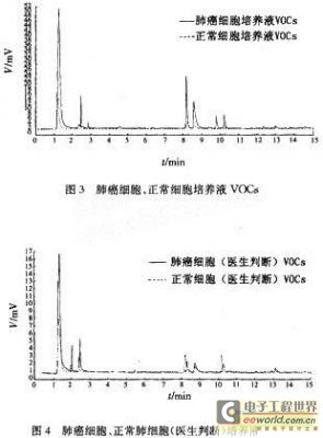 声波传感器的作用