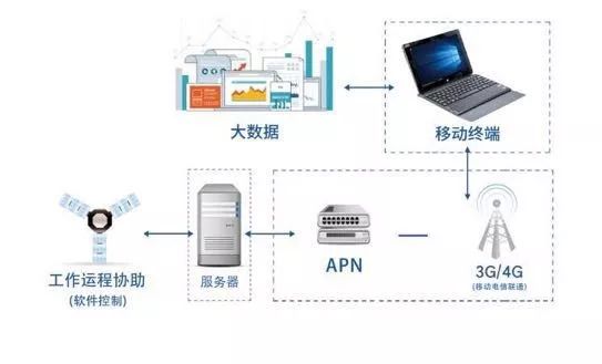 传输设备与其他网元之间的接口,传输设备与其他网元之间的接口，精细设计解析策略,系统化推进策略研讨_超值版60.73.22