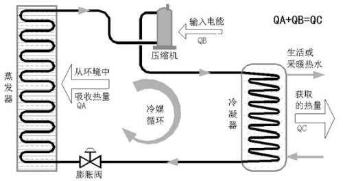 空气源热泵连接图