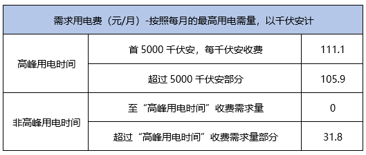 少儿科技培训班