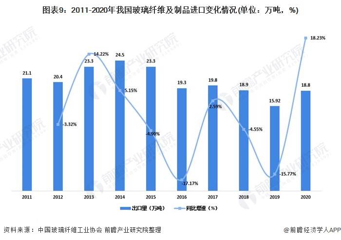 玻璃纤维制品有限公司