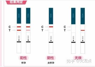 二条杠一深一浅是怀孕了吗