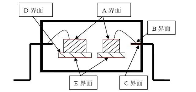 塑封电机与普通电机的区别，定义、定量分析与深度解释，实地验证方案策略_4DM16.10.81