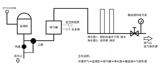 气相色谱装置