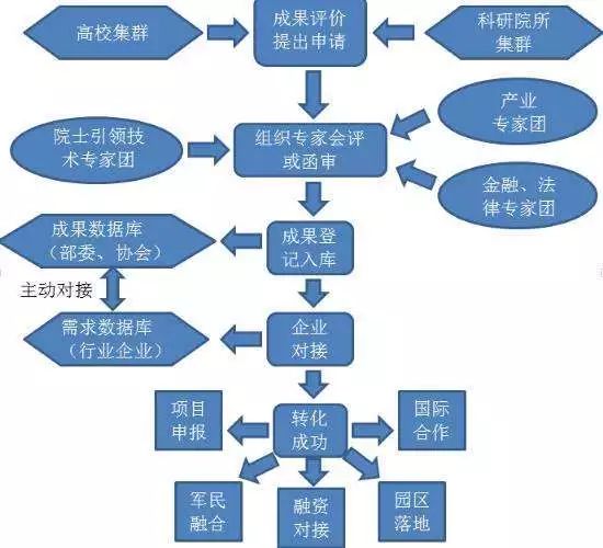 话筒防啸如何调节