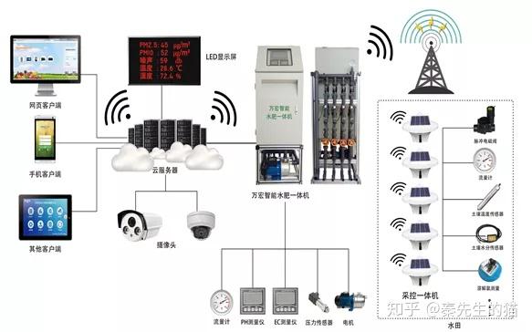 智能鞋柜控制器