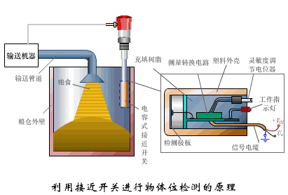 液位开关工作原理视频