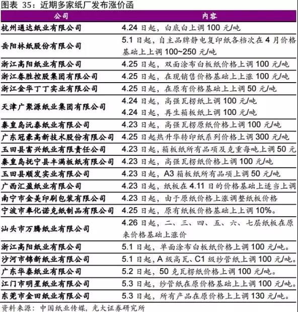 门窗提升系统实地数据验证执行报告——网红版 88.79.42，高速方案规划_领航款48.13.17