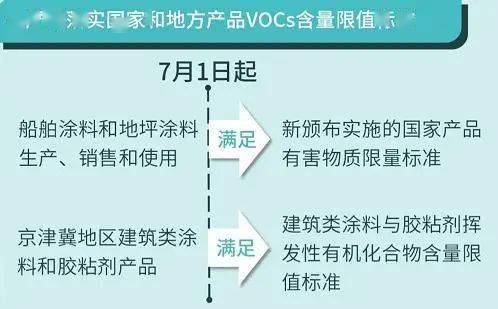 船舶涂料施工注意事项与高效分析说明，迅速处理解答问题_C版27.663