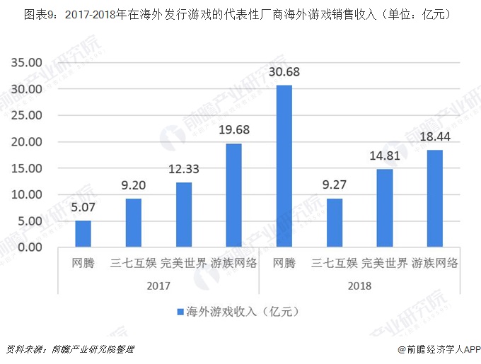 国际经济与发展经济学硕士