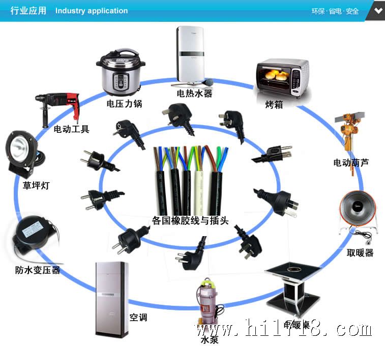 仪器插头