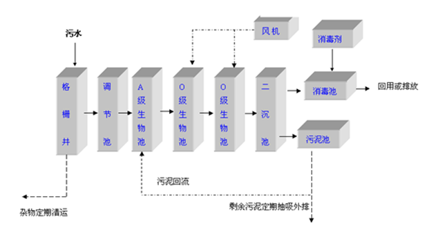 紫铜生产工艺流程