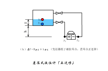 压力变送器生产工艺