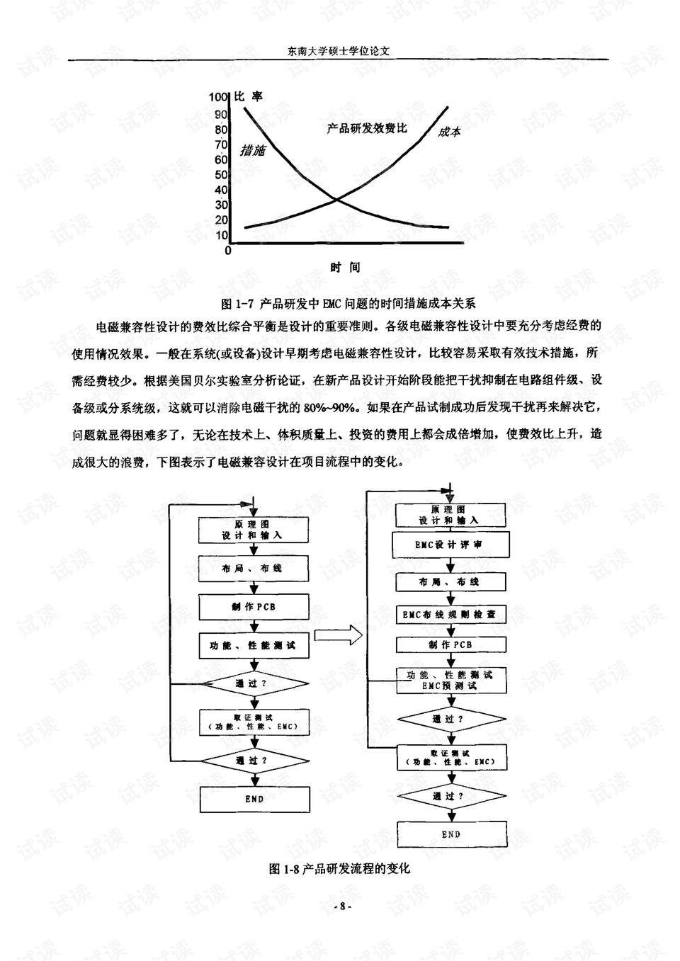 磁记录原理图