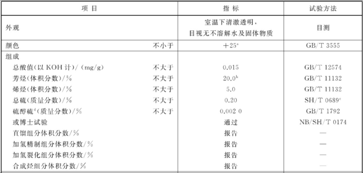 航空煤油的专业解析评估，其炼制过程及特性分析，实地验证方案策略_4DM16.10.81