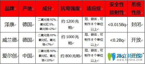 二氧化锆全瓷冠多少钱一颗牙