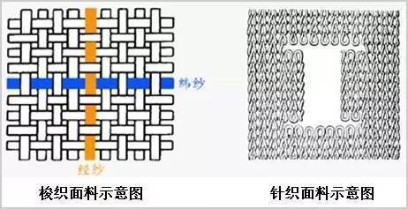 机织与针织产品的区别及创新计划分析，快速计划设计解答_ChromeOS90.44.97