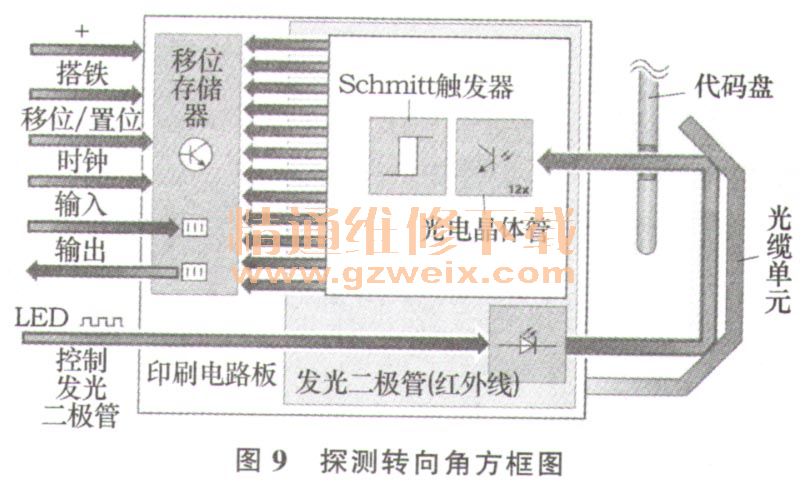 转向开关接线