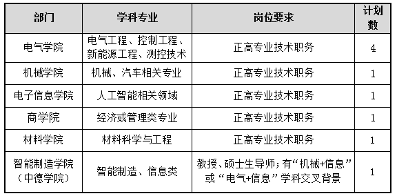 三表抄送与机械设备表面处理的区别