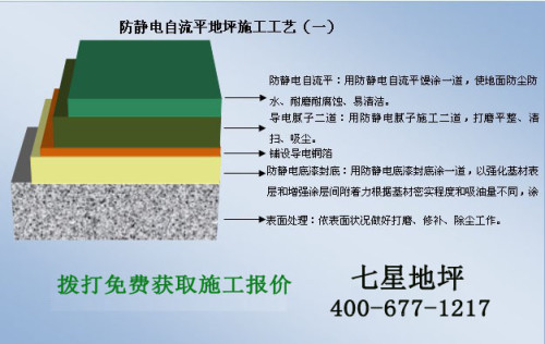 防静电地坪漆施工方案