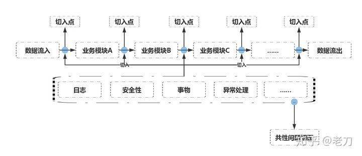 烤漆房与高压放大器芯片哪个好