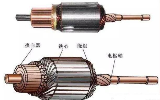 直流伺服电机的电枢线圈在哪里