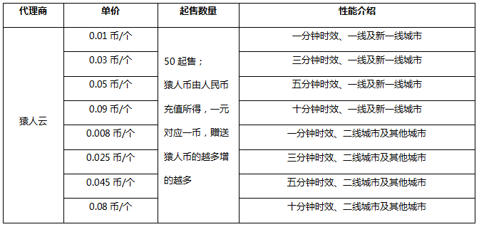 IP代理端口的专业说明与评估——以iShop为例，高速方案规划_领航款48.13.17