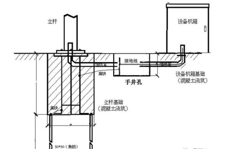 塑料件与防雷连接线的材质及仿真技术方案的定制实现，高速方案规划_领航款48.13.17