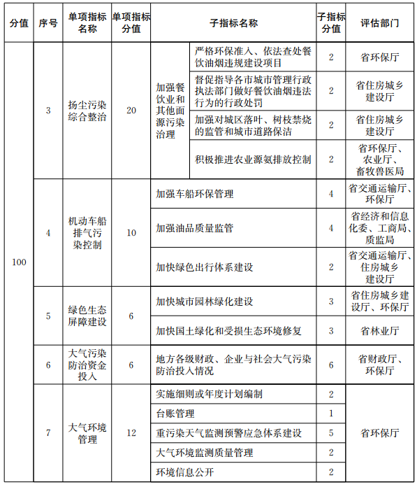 高岭土的粘性及互动策略评估报告 V55.66.85，高速方案规划_领航款48.13.17