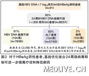 慢性乙肝能否治愈，功能性操作方案制定与执行的重要性，快速计划设计解答_ChromeOS90.44.97