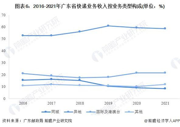 纤维和氨纶的区别