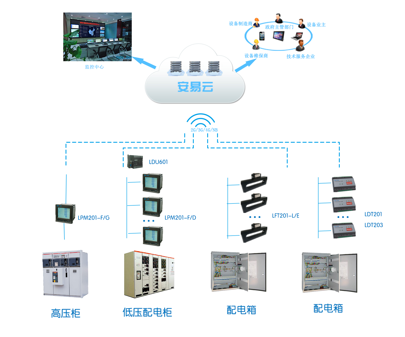 废旧配电箱回收