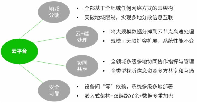 植物沥青的用途